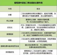 葡萄酒二氧化硫有毒吗？